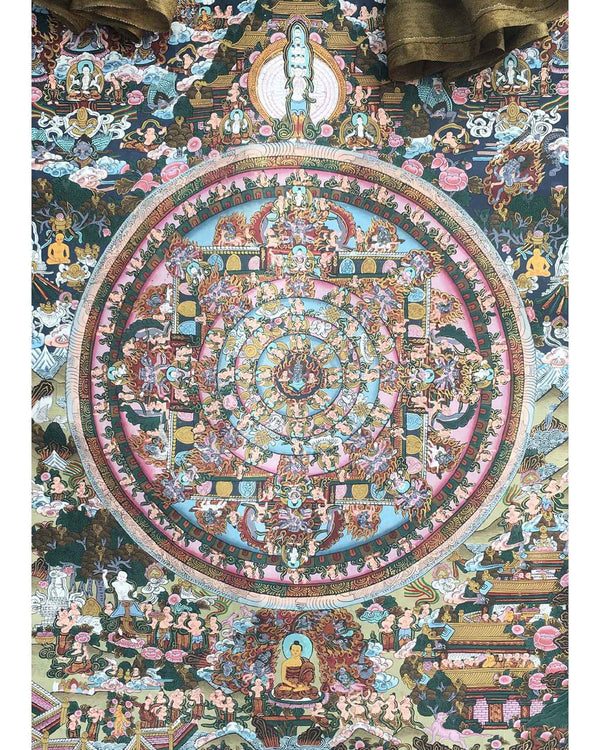 Heruka Mahakala Mandala Thangka | Ancient Handpainted Art | Religious Wall Decor