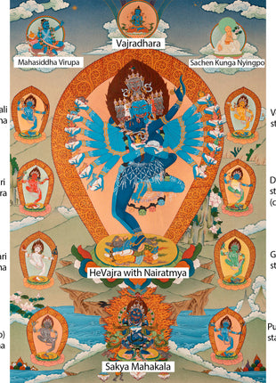 Hevajra with Vajra Nairatmya and the 8 Dakinis, Tibetan Thangka Painting