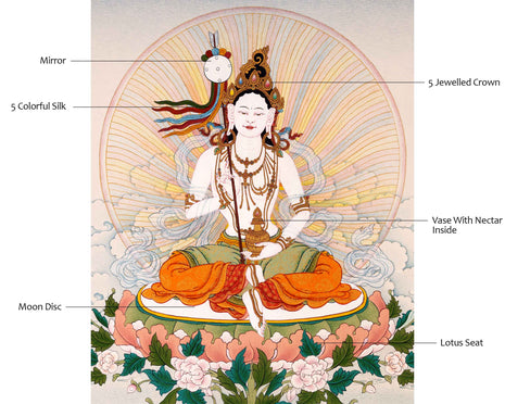 Dakini Mandarva Thangka |  Mother Bodhisattva Himalayan Buddhist Deity