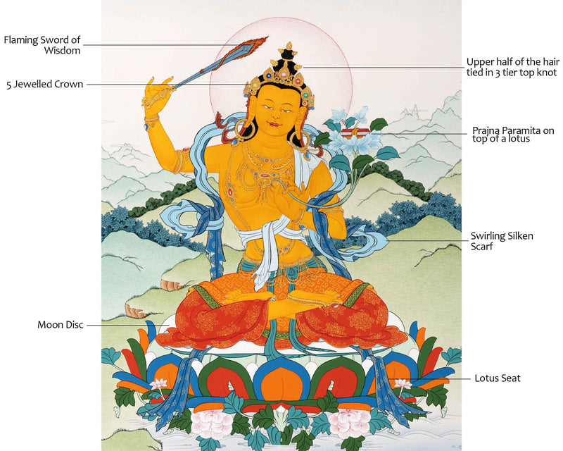 Bodhisattva Manjushri Thangka | Traditionally Hand Painted Buddhist Art