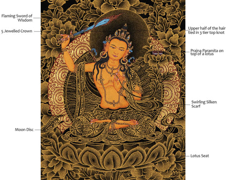 Wisdom Deity Manjushri Thangka | Tibetan Bodhisattva Art in Small Size