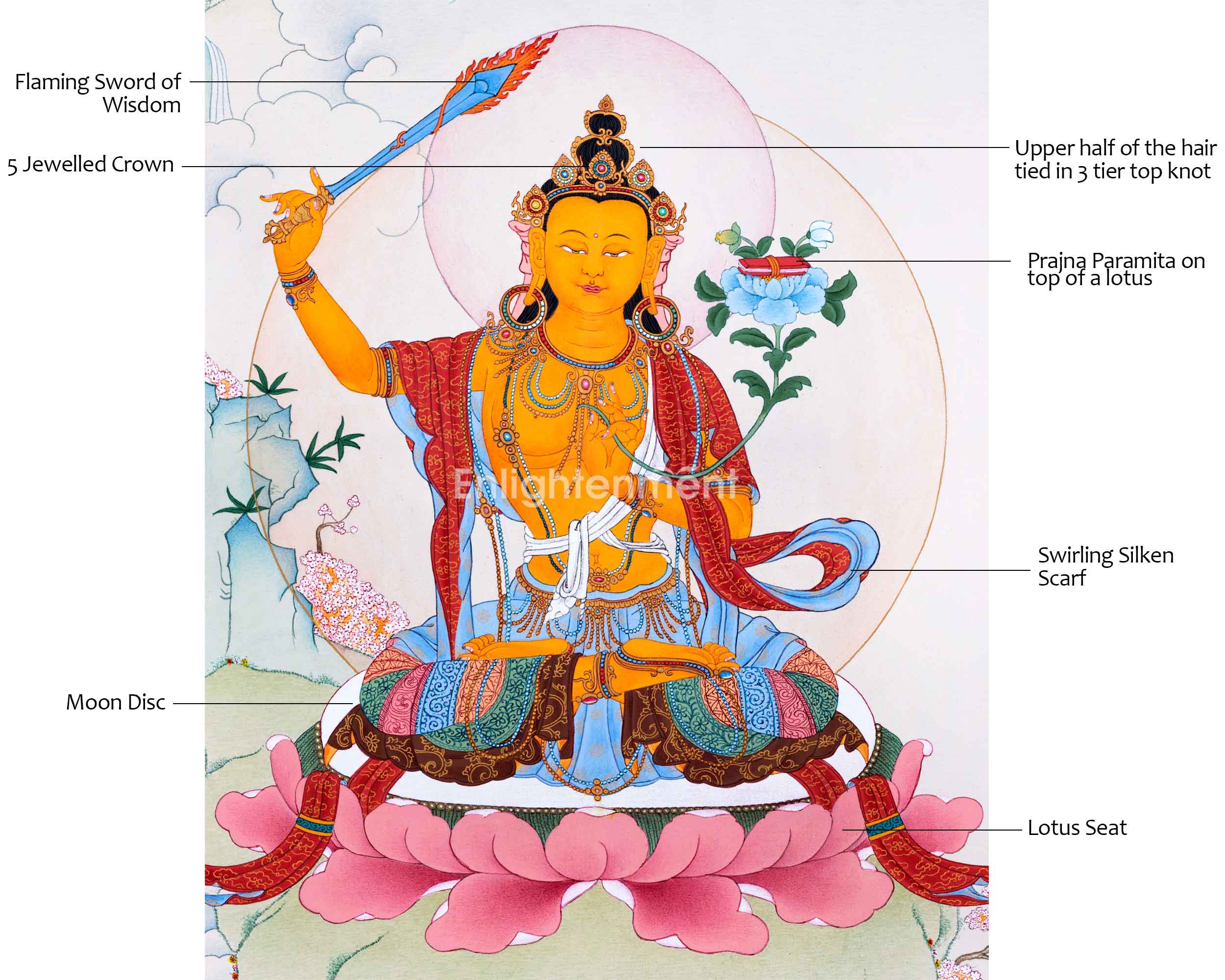 Traditionally Hand-Painted Manjushree Buddha Thangka | The Bodhisattva Of Wisdom Art For Daily Practice