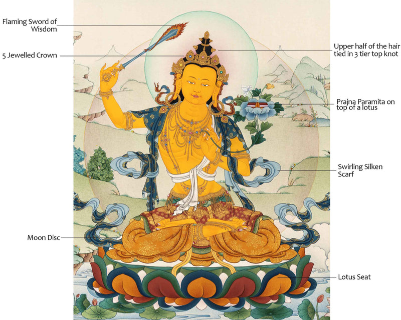 Manjushri Meditation Thangka | Traditional Hand Painted Art