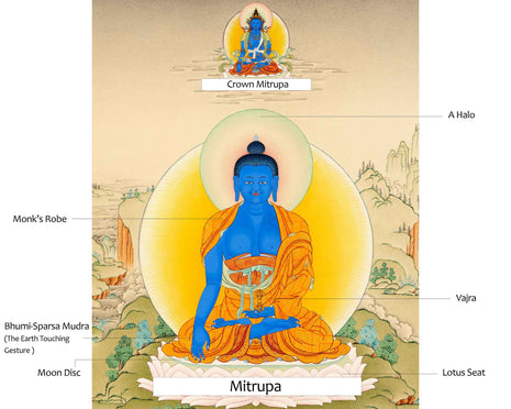Buddha Akshobhya (Mitrupa) Thangka Print