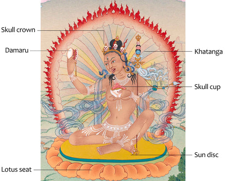 Niguma Thangka | The Lady Of Illusion