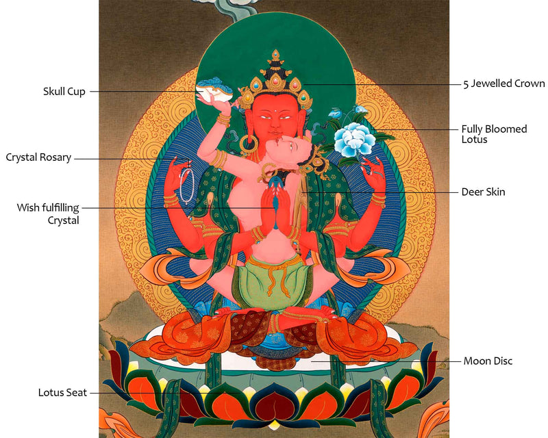 Red Chenrezig with Consort Thangka | Traditionally Hand Painted