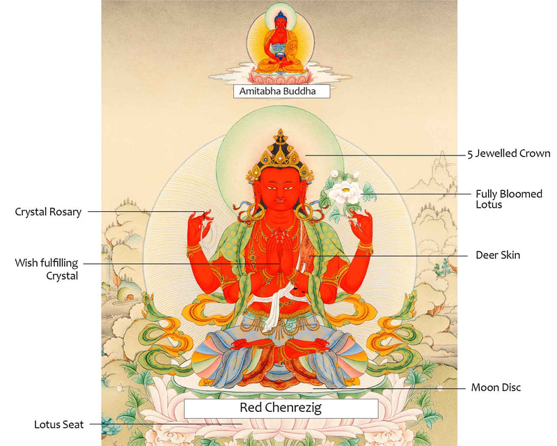 Red Chenrezig With Amitabha Buddha, Gyalwa Gyasto Thangka Print