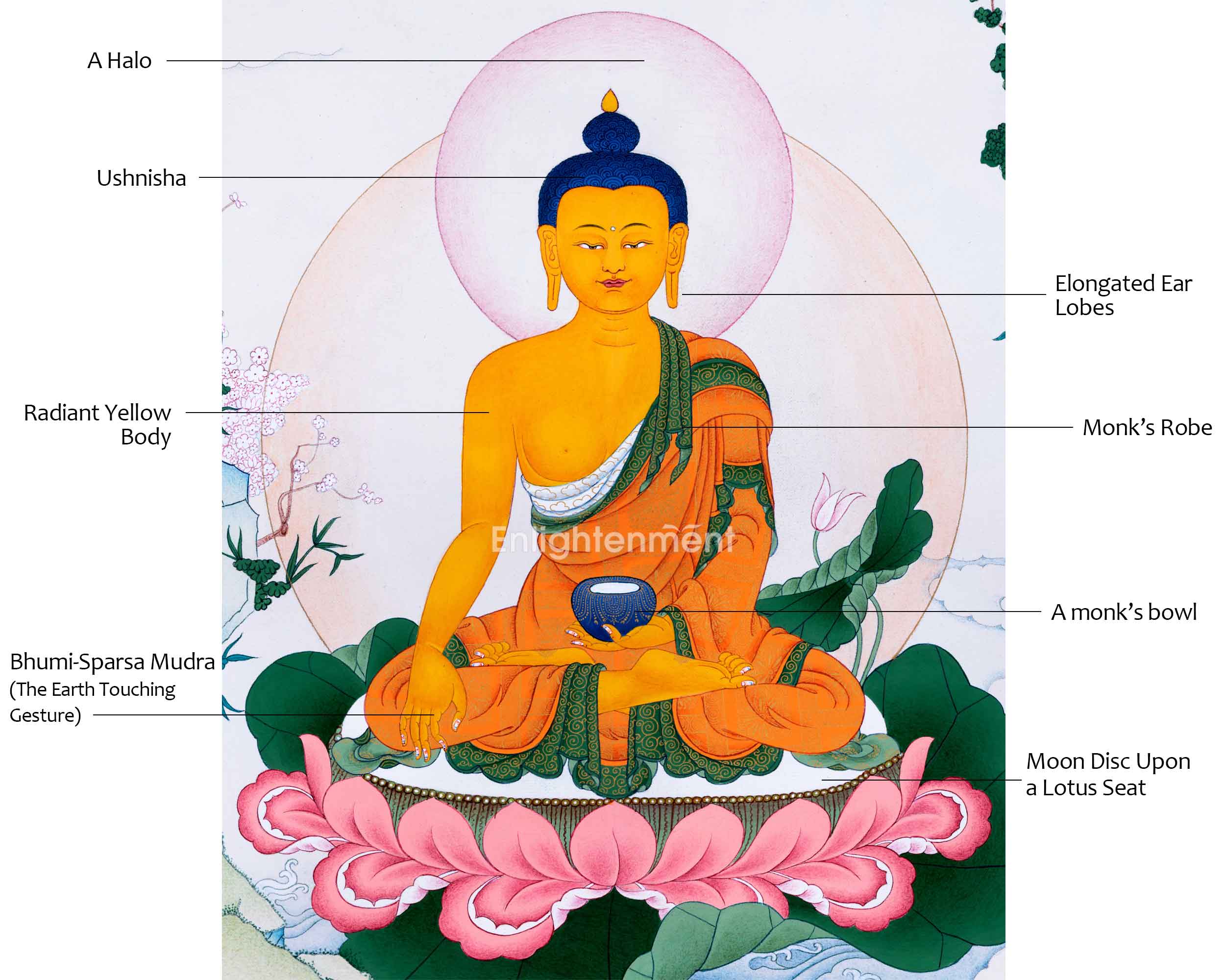 Hand-Painted Shakyamuni Buddha Thangka Art | Gold-Painted Thangka For Meditation Practice