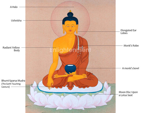 Shakyamuni Buddha Wall Art For Living Room Decoration | Traditional Himalayan Art For Wall Hanging