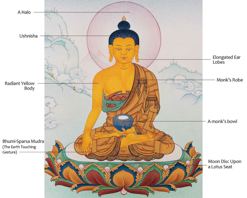 Hand-Painted Shakyamuni Buddha Mantra Practice Thangka | Historical Buddha Himalayan Artwork