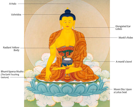 Gautam Buddha Painting | Hand Painted Historical Buddha Thangka