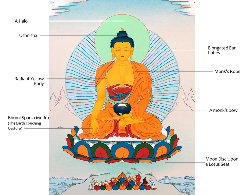 Tibetan Buddha Thangka | Hand Painted Art for Meditation
