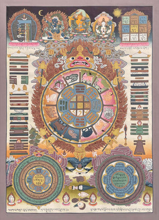 Tibetan Astrological Chart Calendar | Original Hand painted Tibetan Calendar Thangka