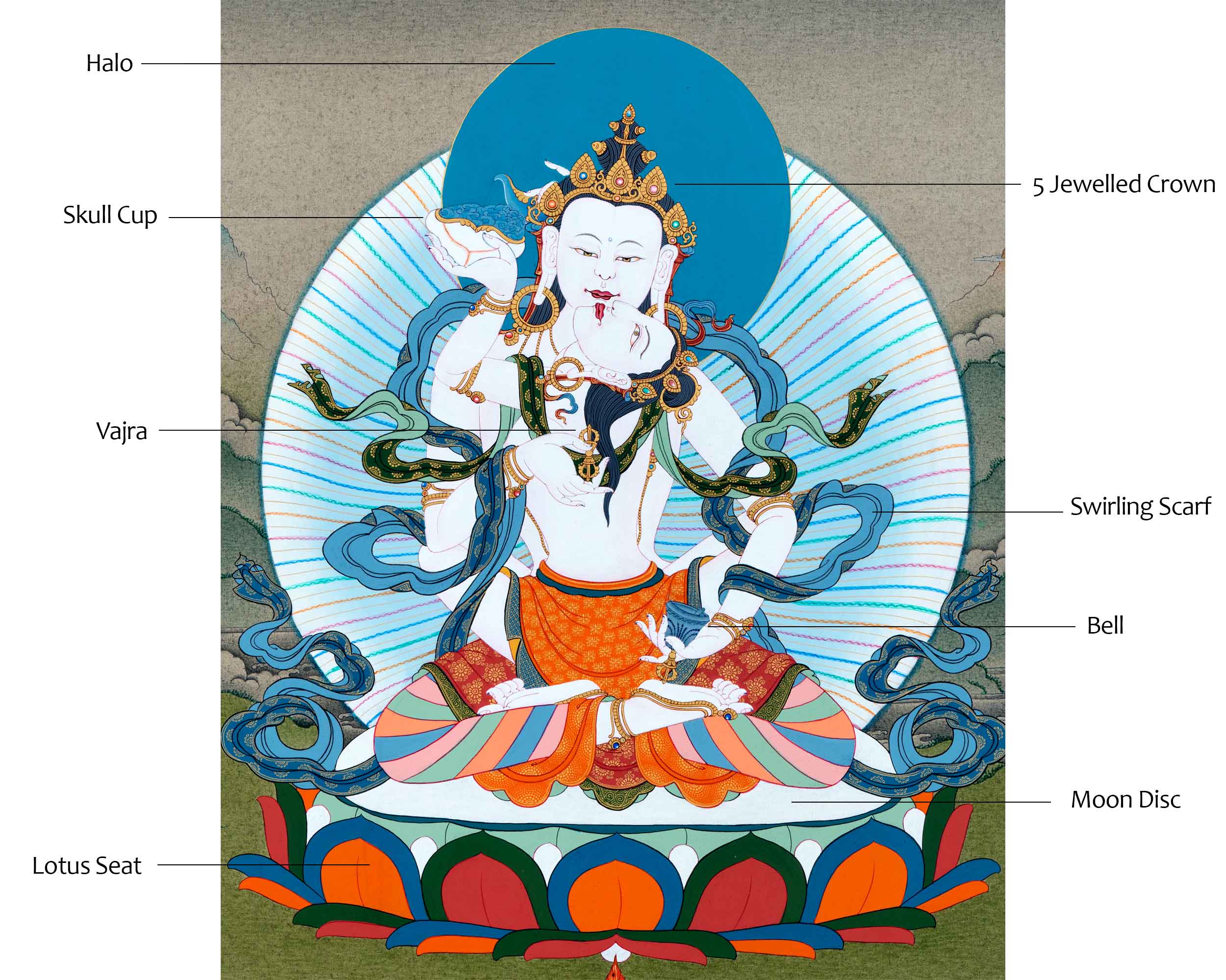 Vajrasattva with Consort Thangka | Traditionally Hand Painted Yab Yum Art