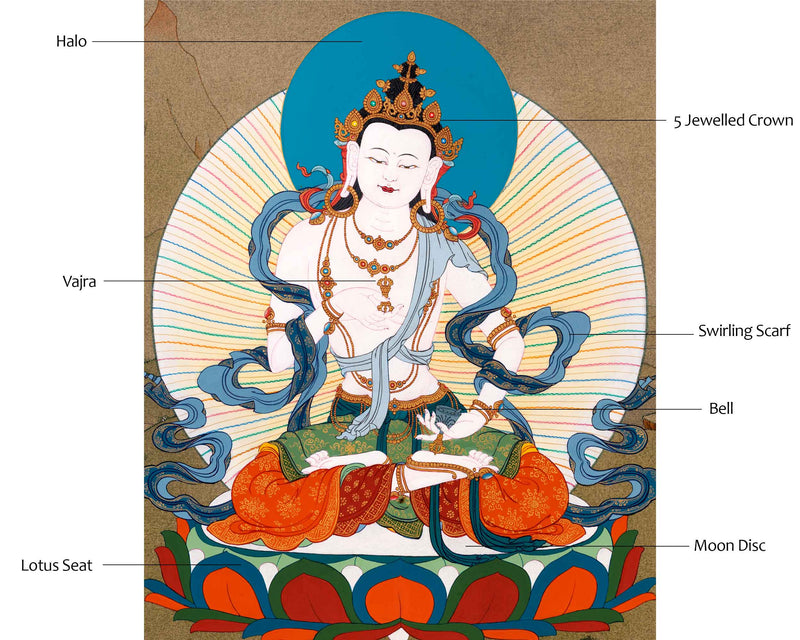 Vajrasattva, Dorje Sempa, Buddha Tibetan Thangka