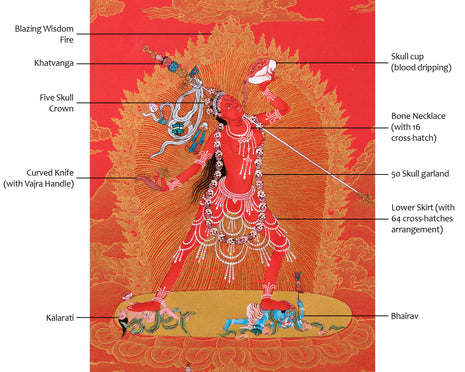 Vajrayogini | Dakini Thangka Painting