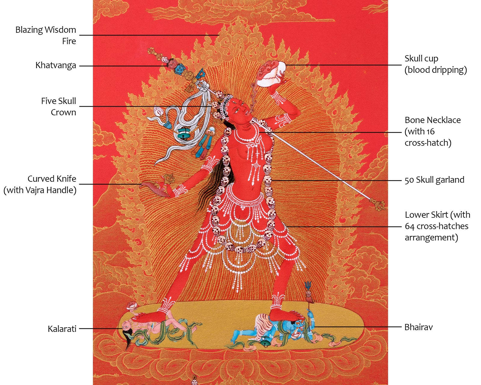Vajrayogini | Dakini Thangka | Tibetan Painting