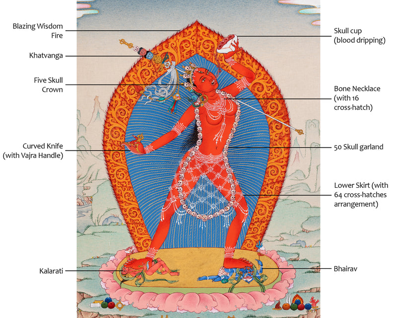 Vajrayogini Dakini Thangka | Hand Painted Tibetan Art