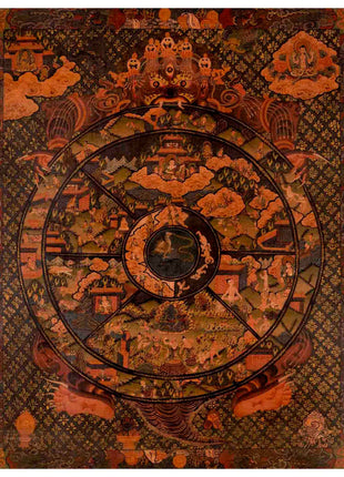 Wheel Of Life Buddhist Painting | Religious Thangka Art | Wall Decors