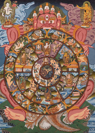 Buddha Wheel of Life | Life Wheel Thangka