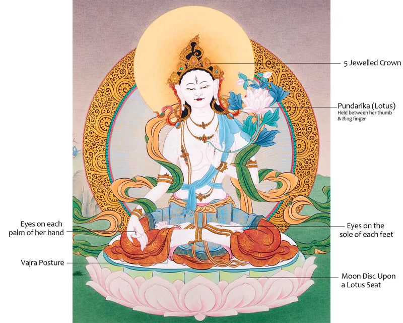 White Tara Buddha Thangka | Hand Painted Tibetan Buddhist Art