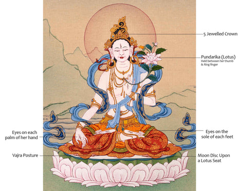 Tibetan White Tara Thangka | Traditional Tibetan Buddhist Art