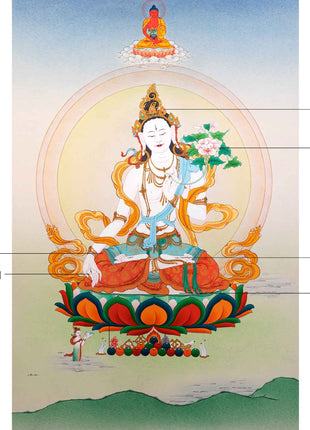 White Tara Symbolism Thangka | Hand-Painted Tibetan Tara Buddhism Art