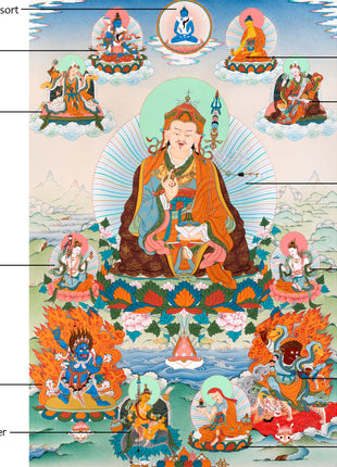 Guru Sangey Thangka | Eight Manifestations of Padmasambhava