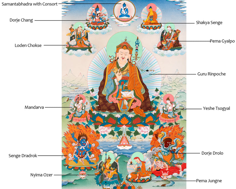 Guru Sangey Thangka | Eight Manifestations of Padmasambhava