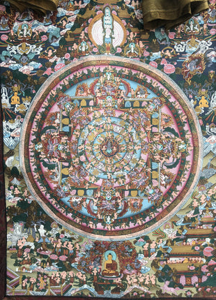 Heruka Mahakala Mandala Thangka | Ancient Handpainted Art | Religious Wall Decor