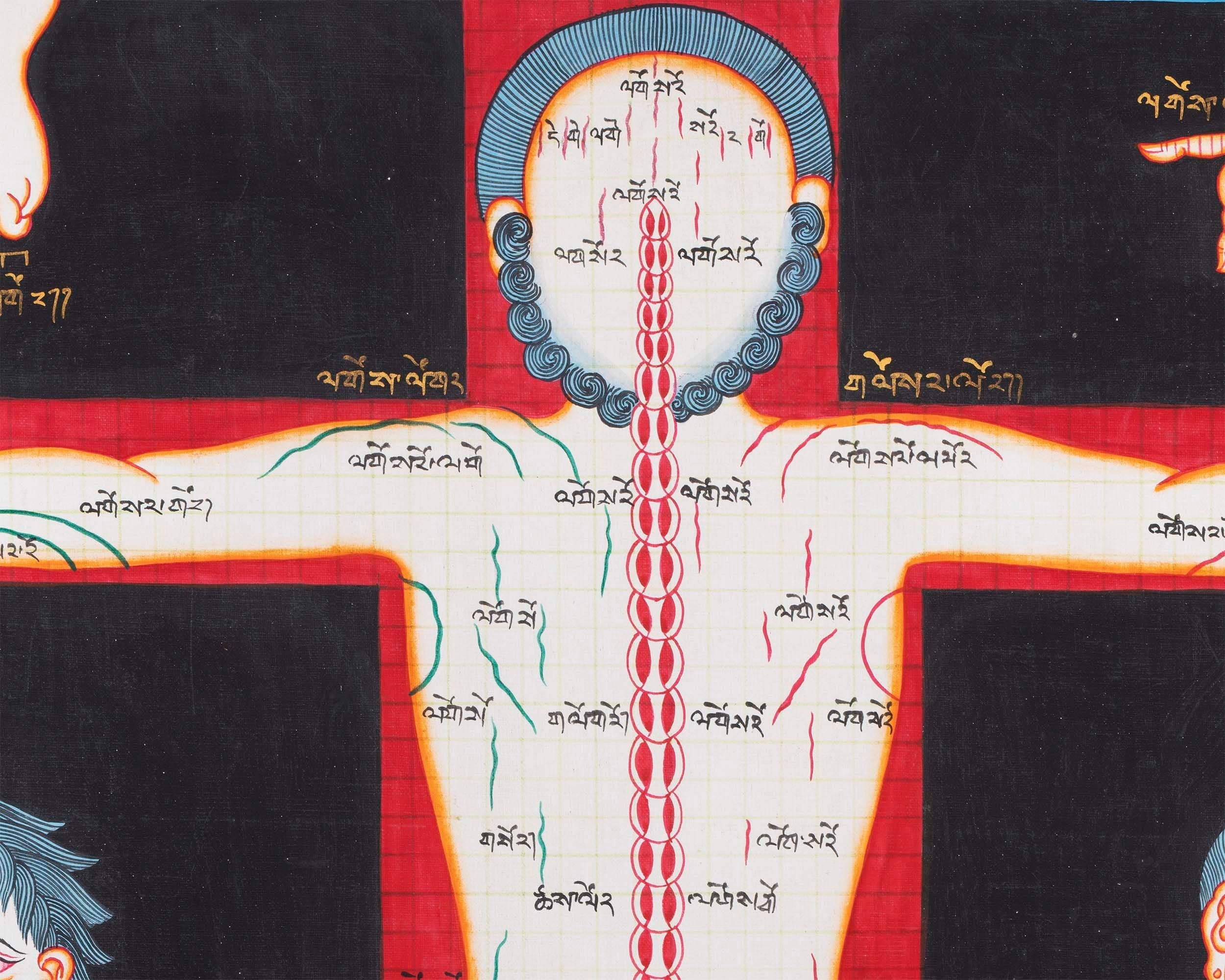 Ancient Depiction of Physical Form Used in Tibet | Three anatomical figures