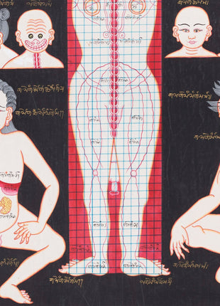 Cranial Physiognomy | Tibetan Thangka Depicting the Circulation of Blood
