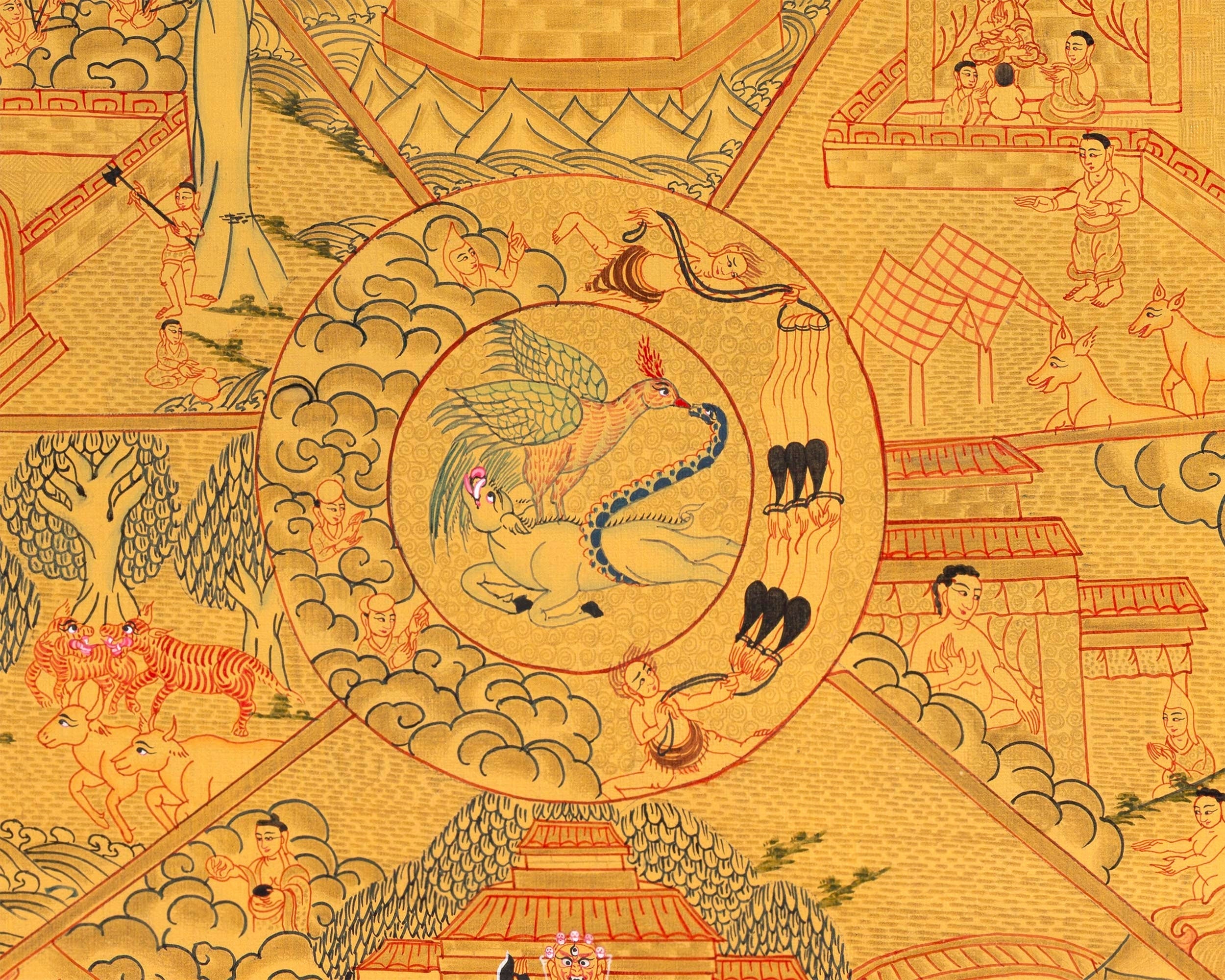 Wheel Of Life Thangka With Full Gold Painted | Wall Decoration Painting | Art Painting for Meditation and Good Luck to house