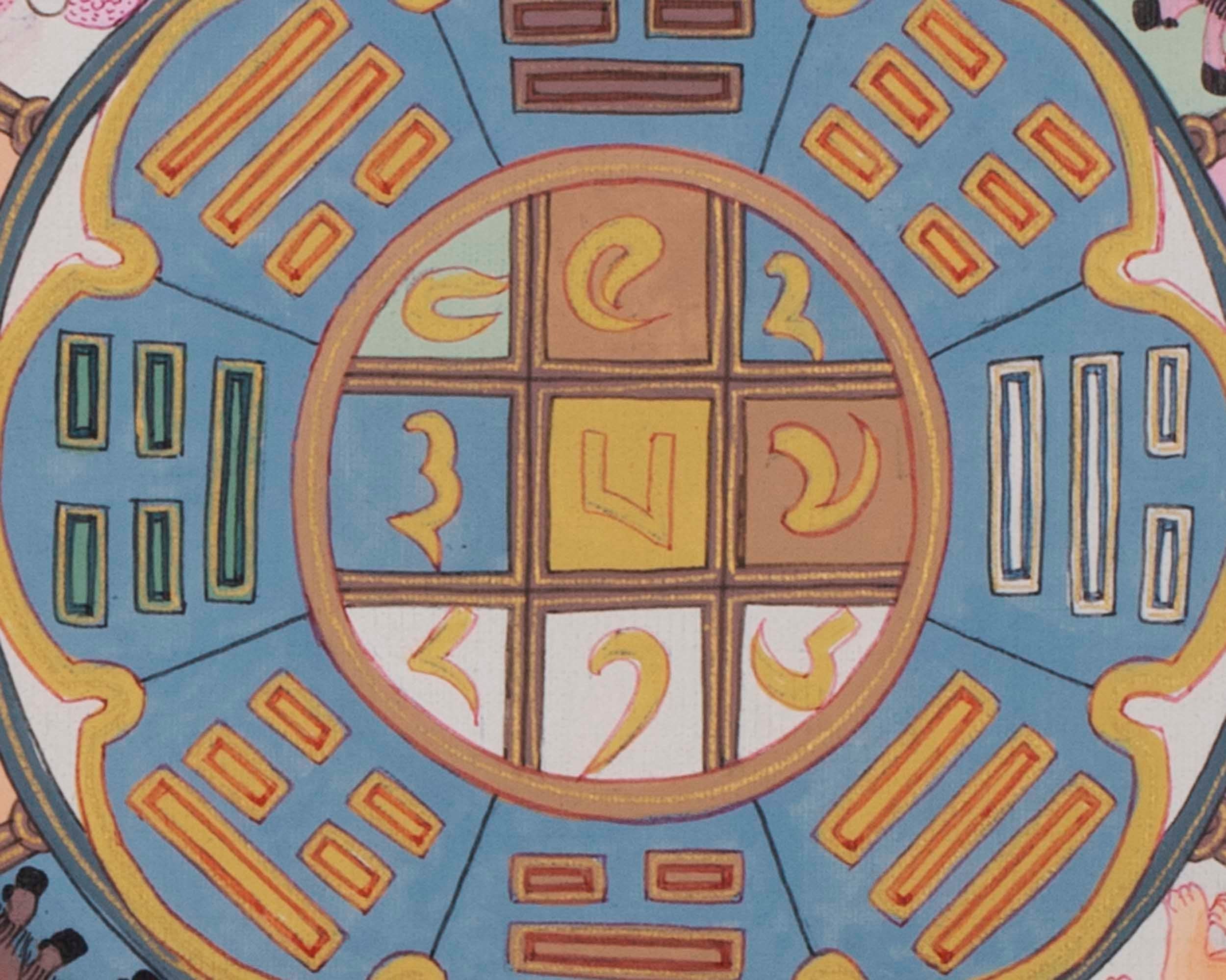Tibetan Astrological Chart Calendar Original Hand painted Tibetan Ca
