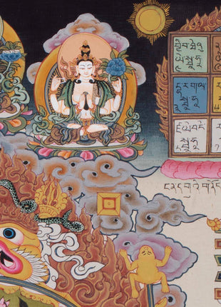 Tibetan Astrological Chart Calendar | Original Hand painted Tibetan Calendar Thangka