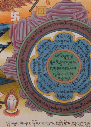 Tibetan Astrological Chart Calendar | Original Hand painted Tibetan Calendar Thangka