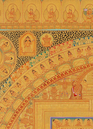 Mandala of Buddha | Wall hanging Decoration