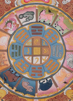 Tibetan Astrological Chart Calendar | Original Hand painted Tibetan Calendar Thangka