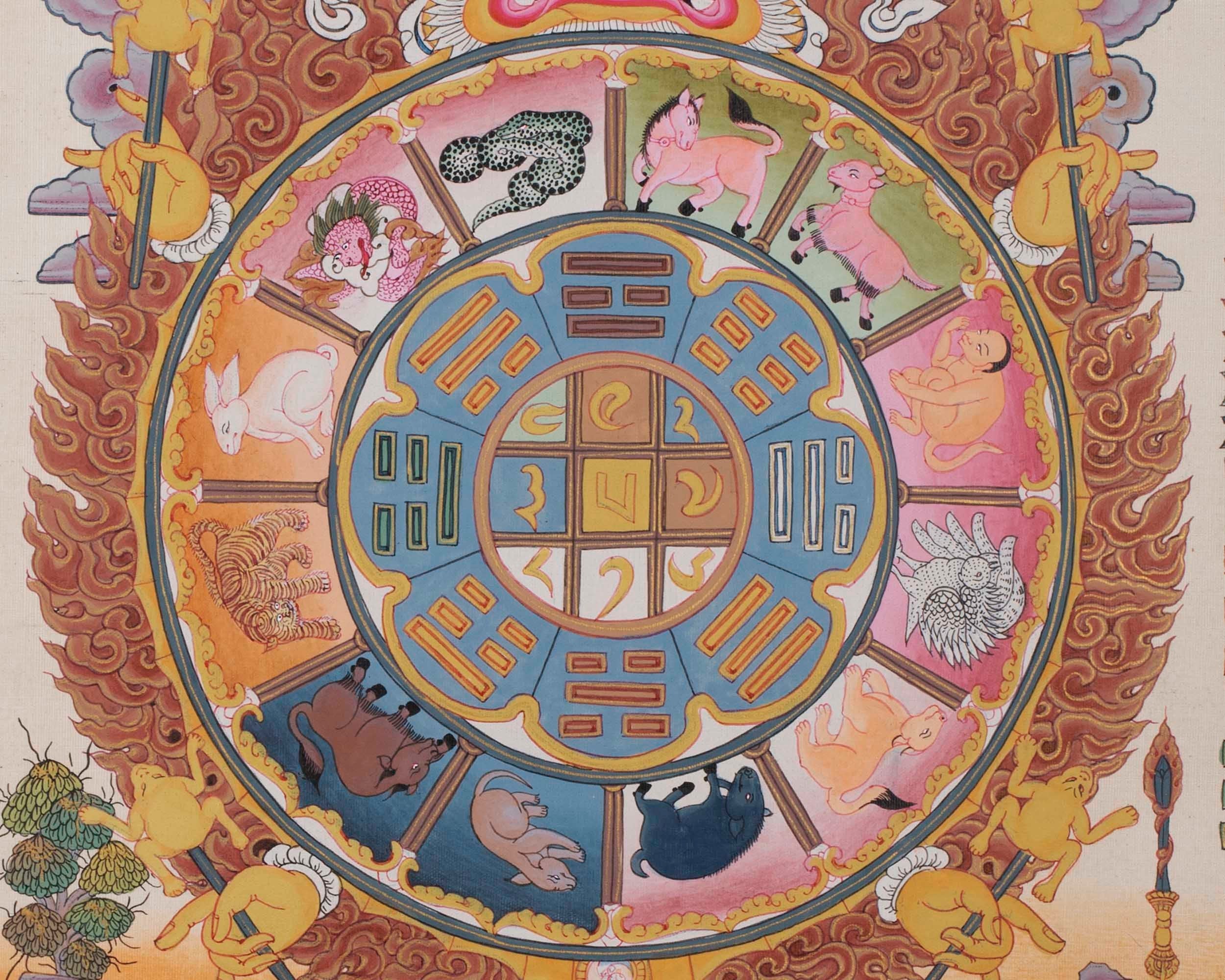 Tibetan Astrological Chart Calendar Original Hand painted Tibetan Ca