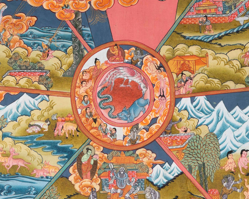 Buddhist Wheel Of Life | Bhavachakra Thangka | Buddhist Art