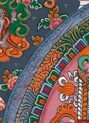 Heruka Mandala thangka painting | Religious Art Decor