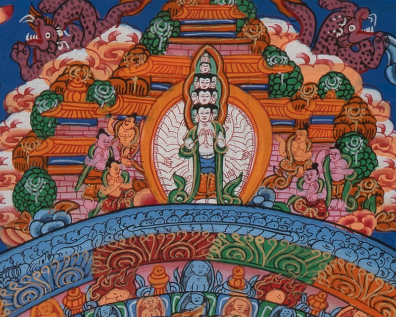 Meditation Mandala Art Thangka Painting | Buddha Art Wall Hanging | Decor
