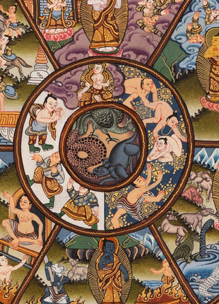 Buddha Wheel of Life | Life Wheel Thangka
