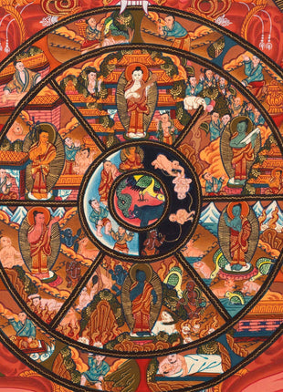 Wheel Of Life Samsara Nirvana | Wall hanging Decoration for Relaxation