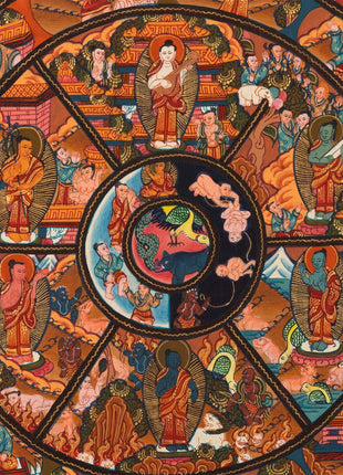 Wheel Of Life Samsara Nirvana | Wall hanging Decoration for Relaxation
