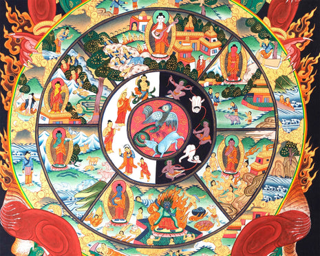 Buddhist Bhavachakra Thangka | Wheel Of Life | Handpainted Buddhist Art