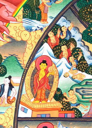 Buddhist Bhavachakra Thangka | Wheel Of Life | Handpainted Buddhist Art
