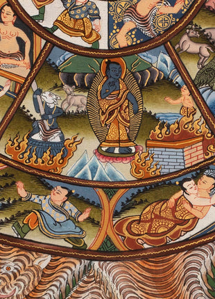 Buddha Wheel of Life | Life Wheel Thangka