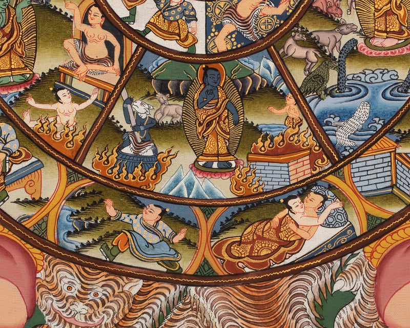 Buddha Wheel of Life | Life Wheel Thangka