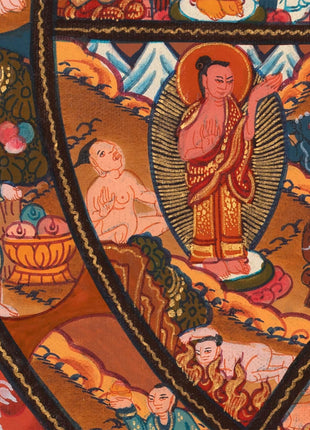 Wheel Of Life Samsara Nirvana | Wall hanging Decoration for Relaxation